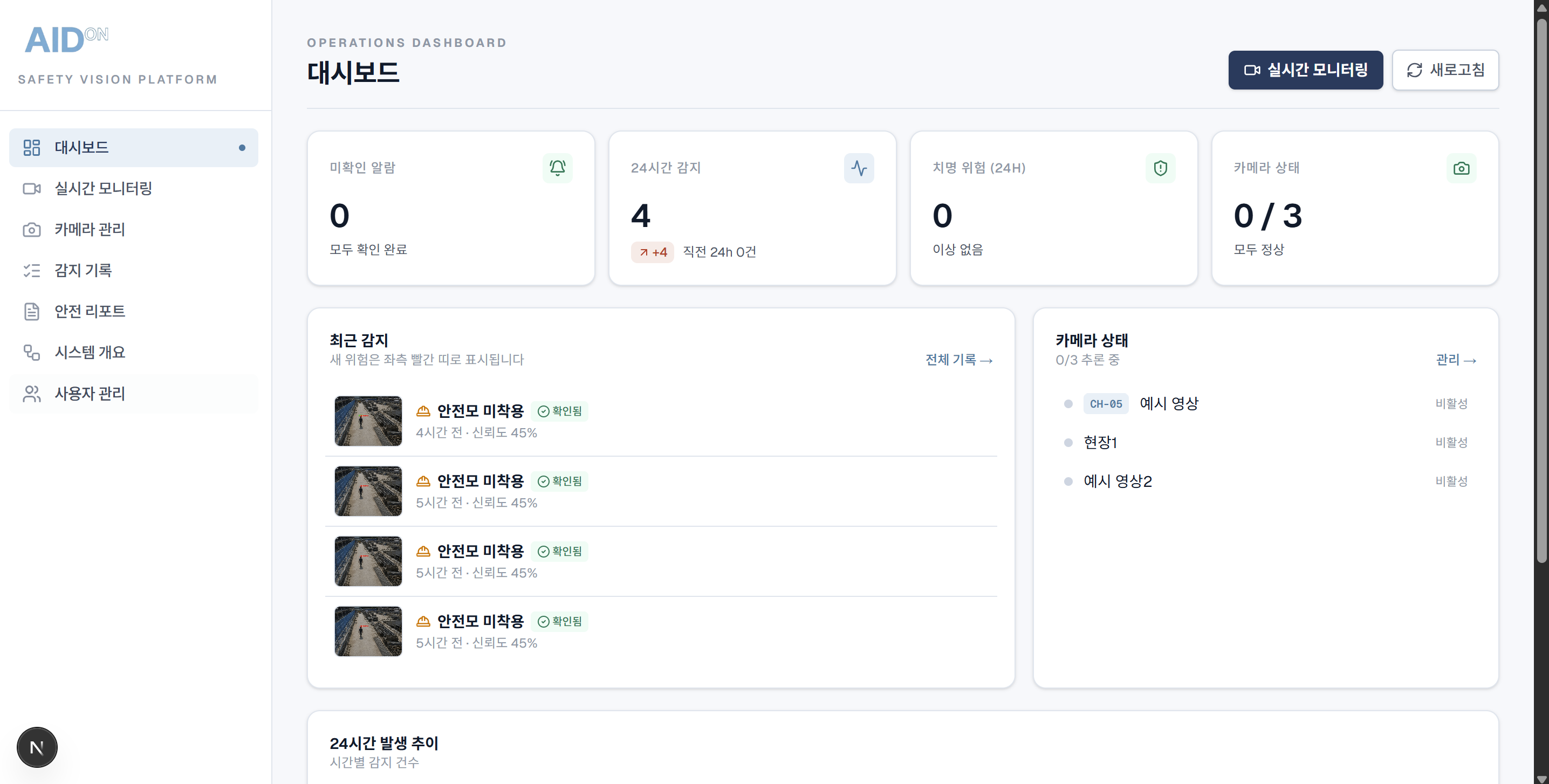건설현장 AI CCTV 안전 감지 화면
